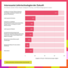 Preview von Liefertechnologien der Zukunft