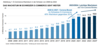 Preview von ECommerce-Umsätze in der Schweiz 2008 bis 2024