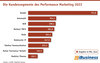 Preview von Die Kundensegmente des Performance Marketing 2022 in Mio Euro