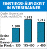Preview von Online:Internet:Werbung:Banner:Einstiegshäufigkeit in Werbebanner