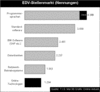 Preview von Business:Multimedia-Markt:Arbeitsplätze:EDV-Stellenmarkt