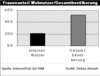 Preview von Online:Internet:Demographie:Frauen:Frauenanteil Webnutzer/Gesamtbevölkerung