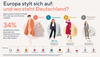 Preview von Befragung von Frauen zur Attraktivität und Bewunderung nationaler Modestile