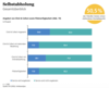 Preview von Angebot von Click & Collect sowie Filialverfügbarkeit bei Top-1000-Onlineshops