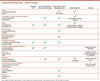 Preview von Content-Marketing Tools - Art der Lösung
