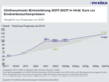 Preview von Umstze im deutschen Onlinehandel 2017 bis 2027 in Mrd. Euro