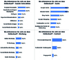 Preview von Wo informieren Sie sich vor dem Onlinekauf? - 4 kanäle