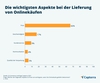 Preview von Quick Commerce - Die wichtigsten Aspekte bei der Lieferung von Onlinekäufen