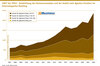 Preview von 2007 bis 2022 - Entwicklung des Honorarumsatzes und der Anteil nach Agentur-Clustern im Internetagentur-Ranking