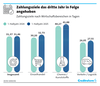 Preview von Zahlungsziele verlngern sich