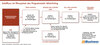 Preview von Geldfluss im Programmatic Advertising Ökosystem