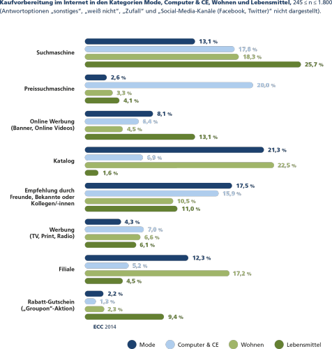 ECC-Studie Erfolgsfaktoren im E-Commerce