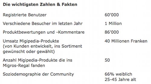 Fakten Migipedia