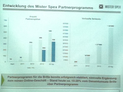 Entwicklung der Partneroptiker