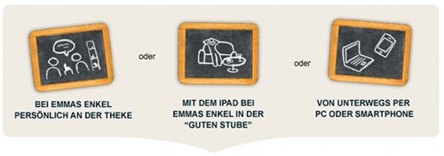 Bestellwege