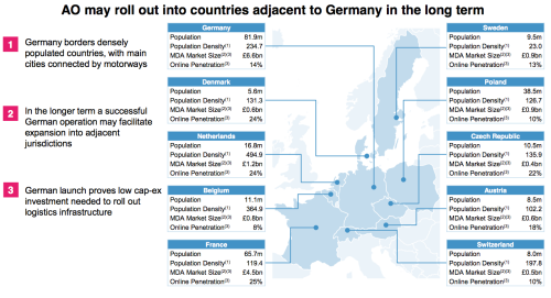 Expansionsplne von AO