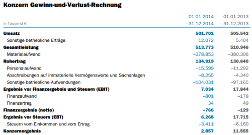 Delticom Bilanz 2014
