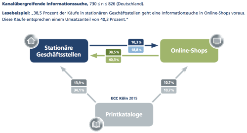 ECC Studie