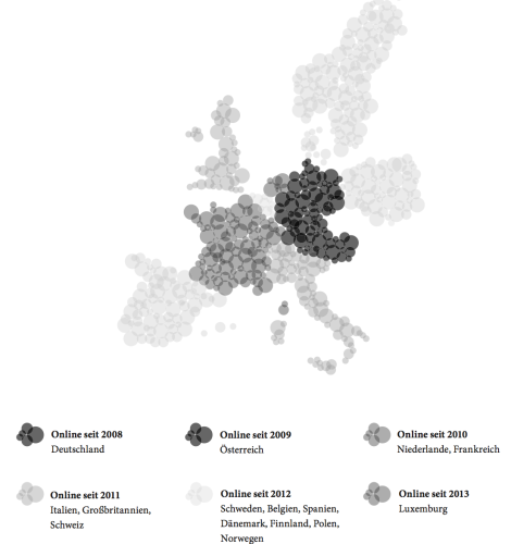 Zalando Online-Expansion