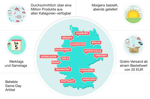 Gratis Same-Day Lieferung