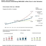 E-Commerce Szenarien