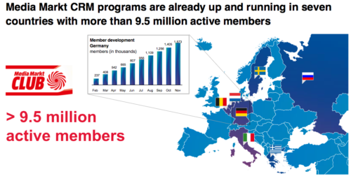 Media Markt Club