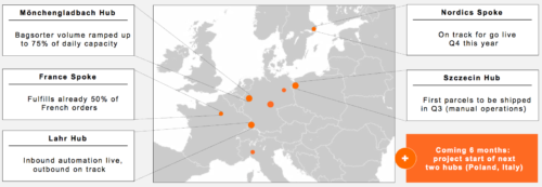 Zalando Logistik