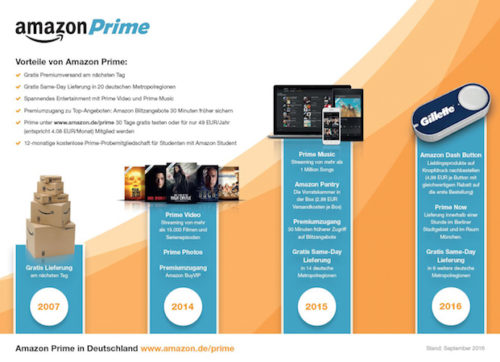 Amazon Prime