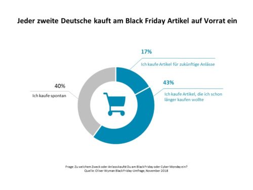 Black Friday Umfrage