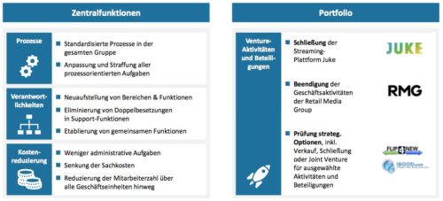 Effizienzprogramm