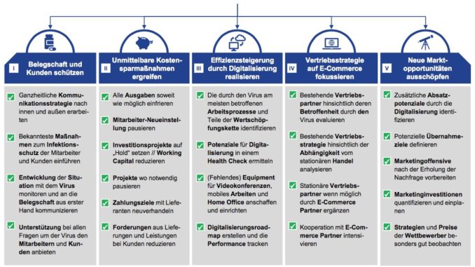 CEO Action Plan