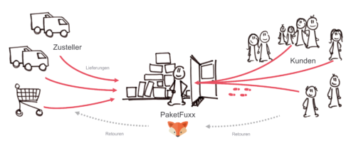 PaketFuxx