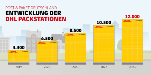 Packstationen Deutschland